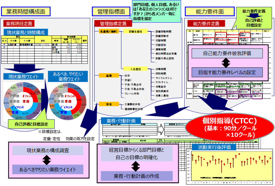 図1「CTCCプログラムの全体概要」