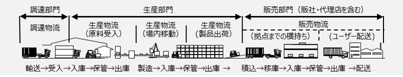 通計コストの捉え方