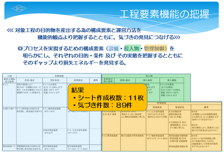 気づきシートからのエネルギーロス発見